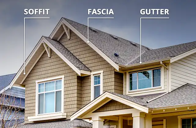 soffit, fascia, gutter chart